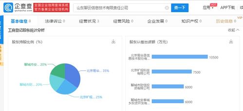 曠視科技與易華錄合資成立新公司，深耕信息系統集成服務