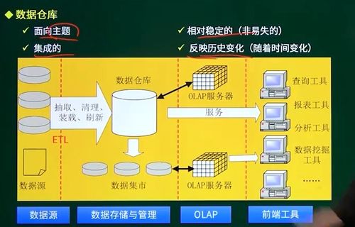 信息系統(tǒng)集成服務筆記分享