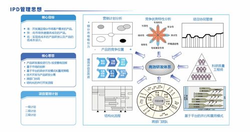 SIPDM 超越傳統，引領集成產品研發管理信息系統新紀元